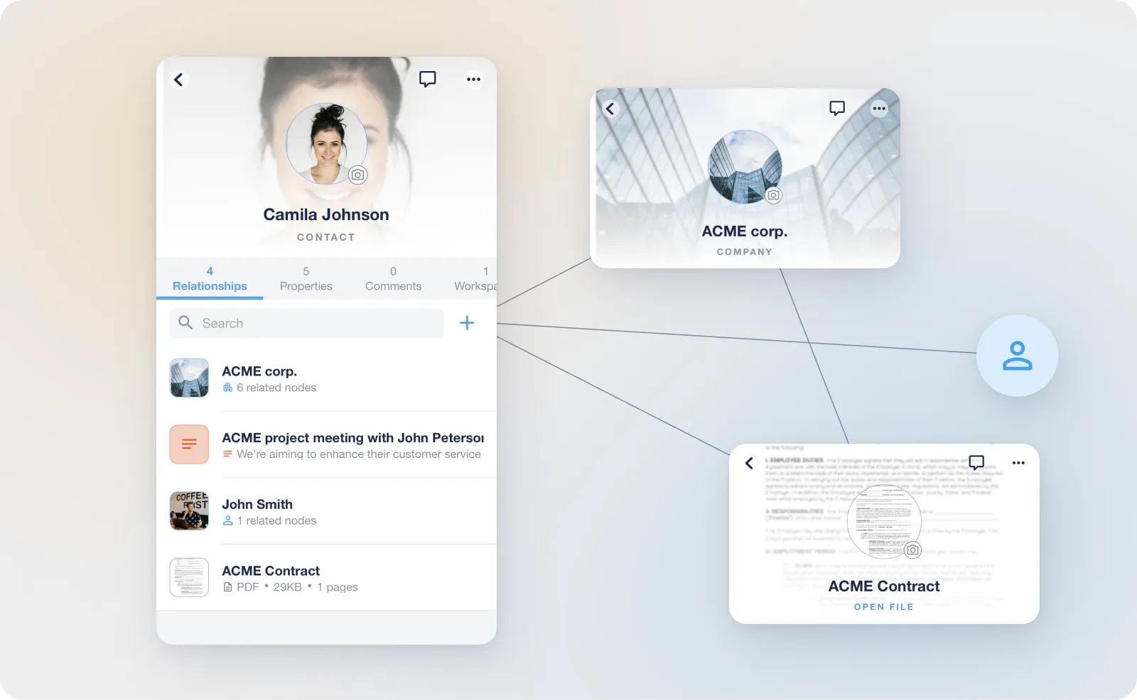 contact relationships